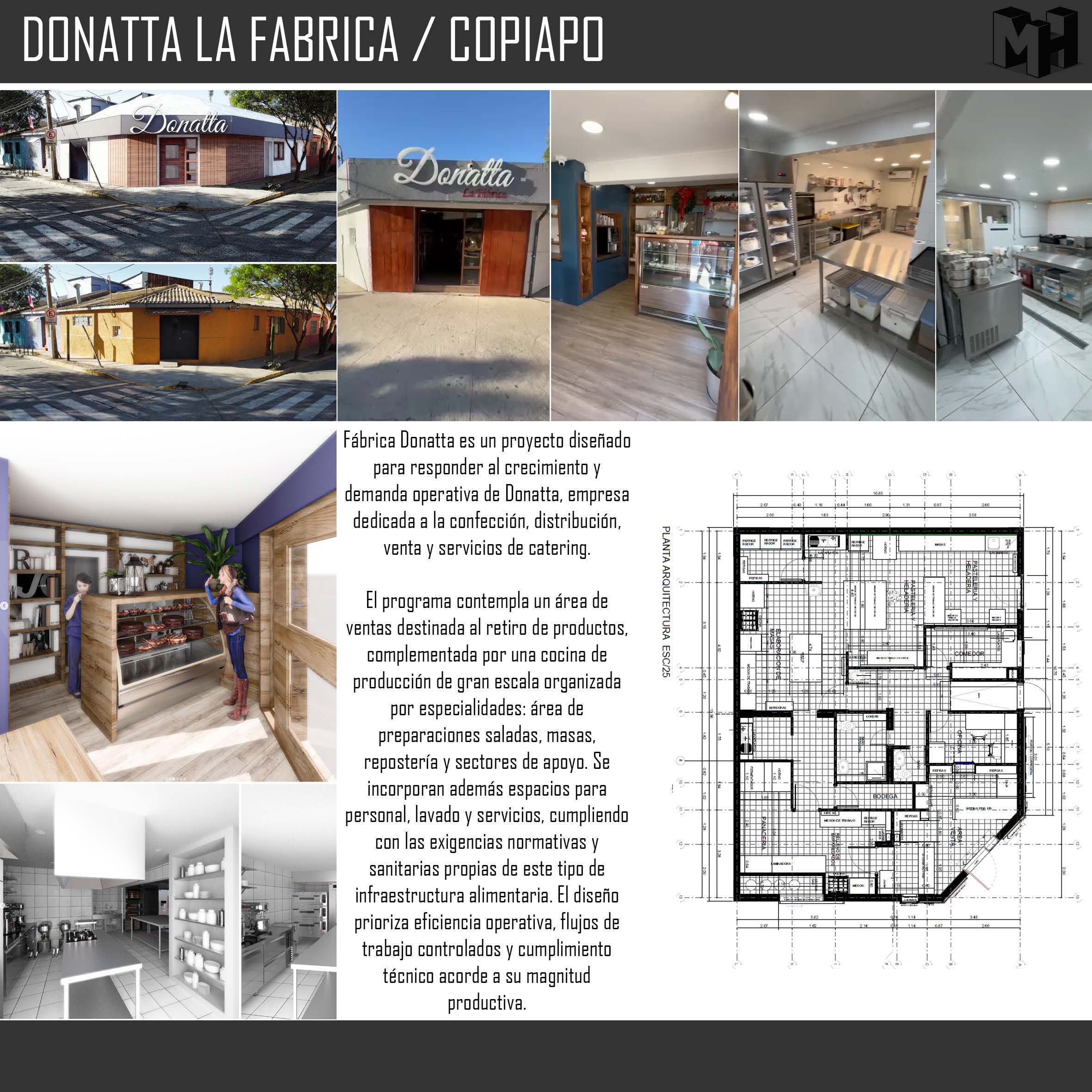 Lámina completa del portafolio